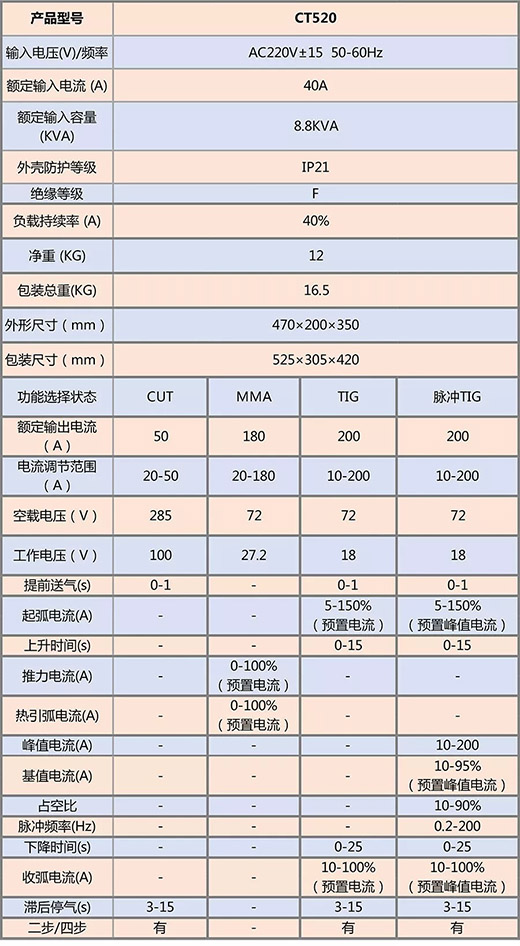 欧博abg官网(Allbet)最新登录入口