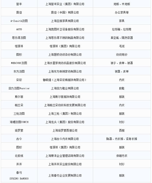 第一批第二批上海市重点商标；；；；；；っ6