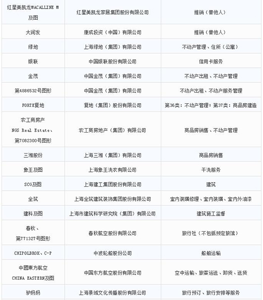 第一批第二批上海市重点商标；；；；；；っ9