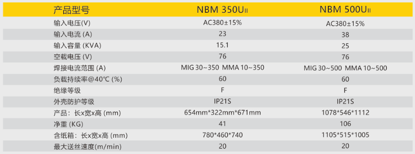 逆变式气体；；；；；；；ず富